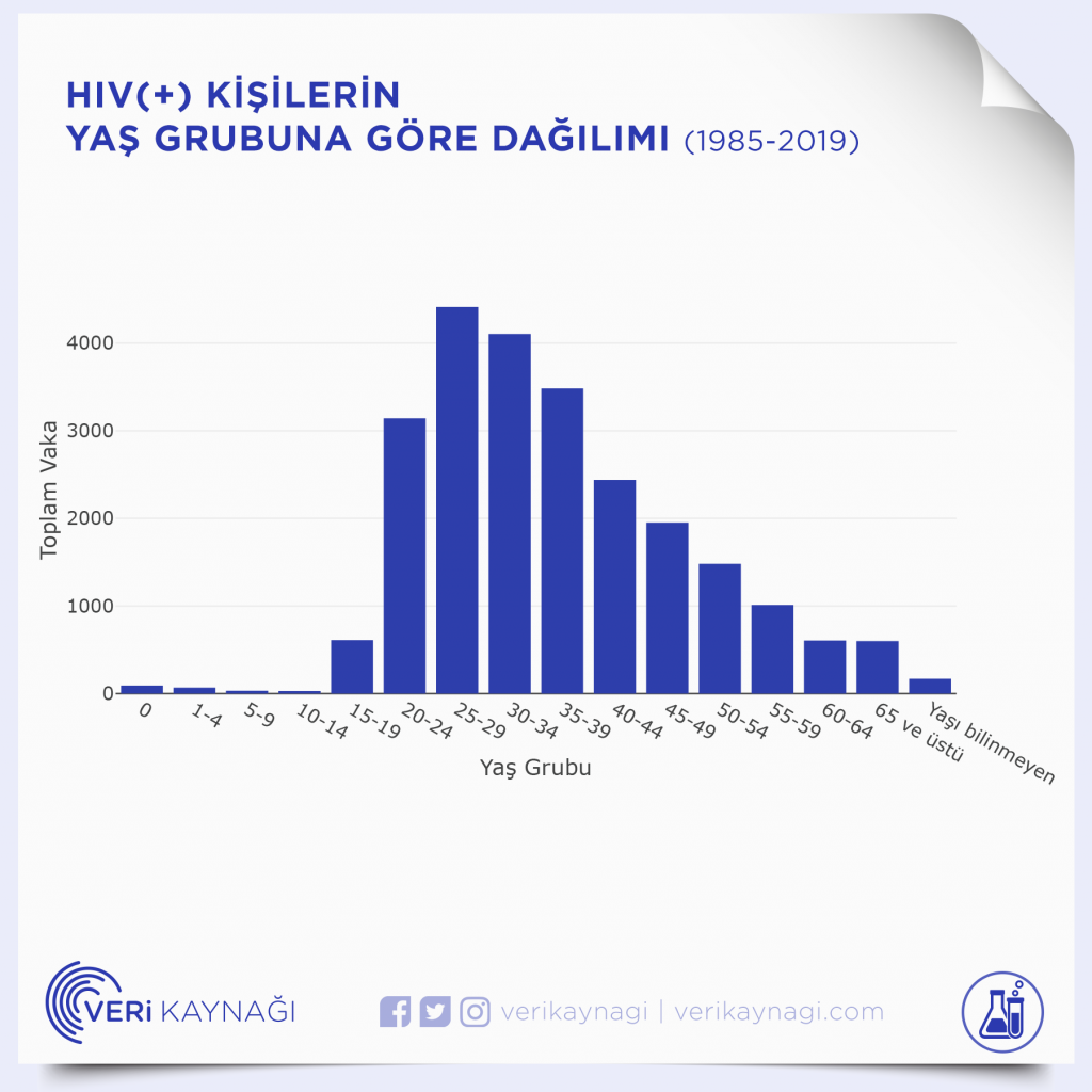 hiv çoğaltma diyagramı