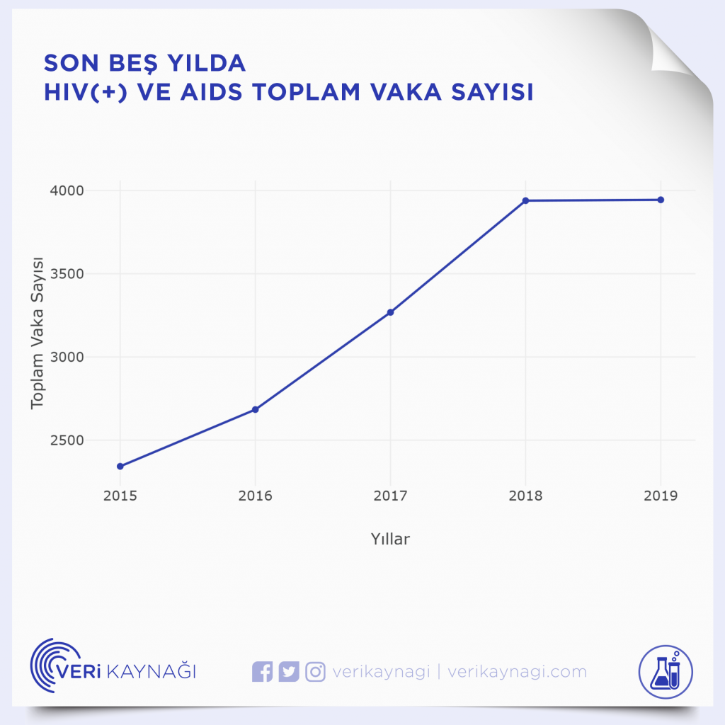 hiv çoğaltma diyagramı