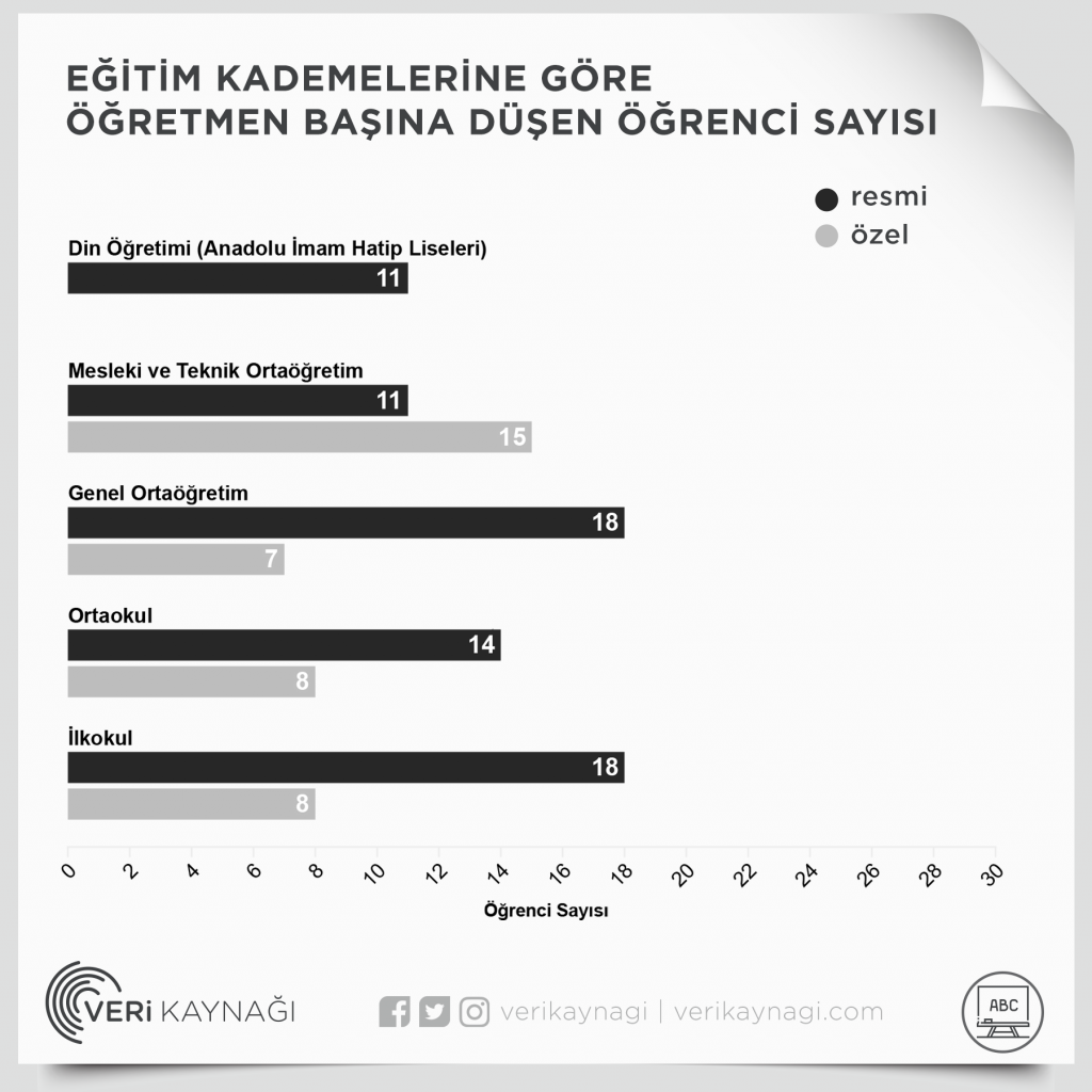 4 4 4 sonrasi turkiye de egitim verileri veri kaynagi veri kaynagi