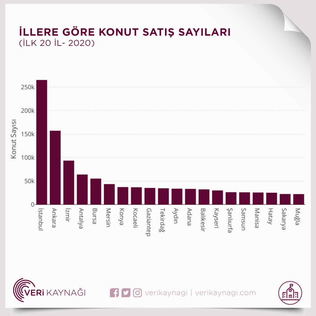 turkiye de konut satislari veri kaynagi veri kaynagi