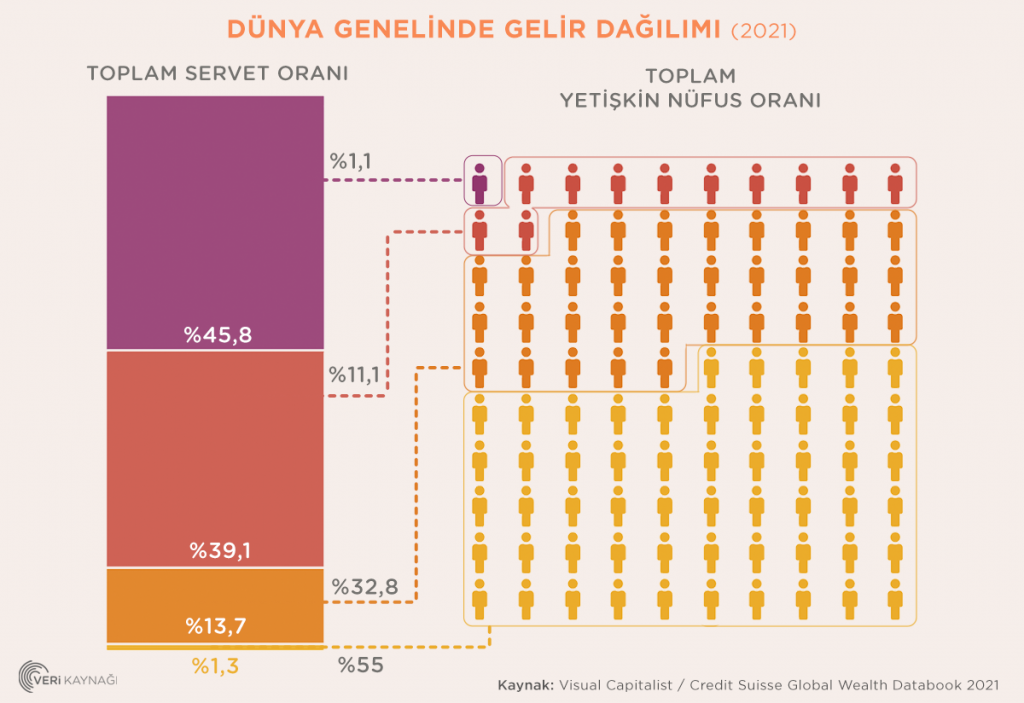 dünya açlık grafiği