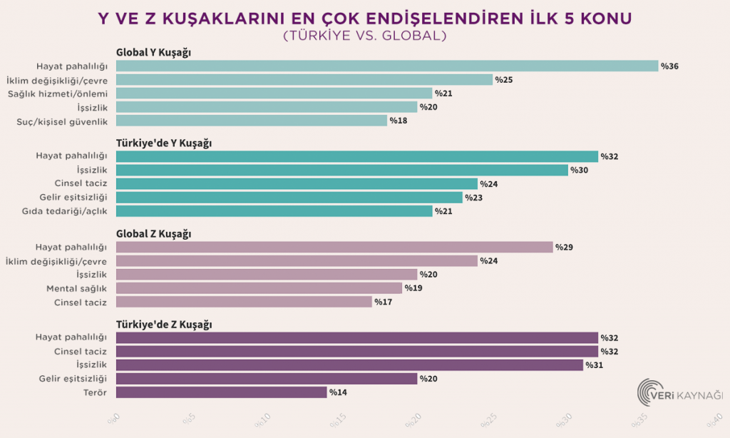 dünya açlık grafiği